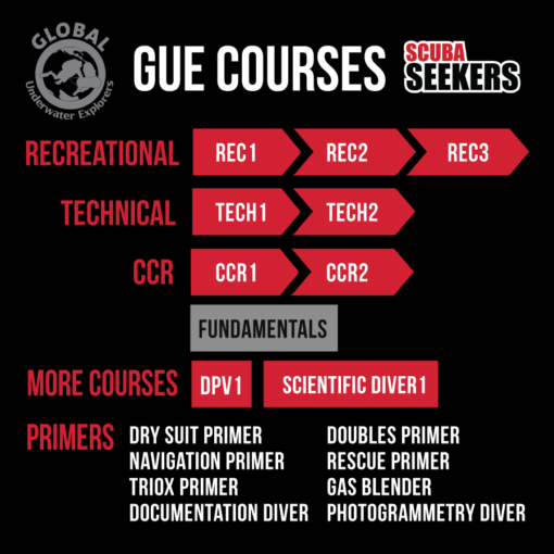 GUE courses at Scuba Seekers